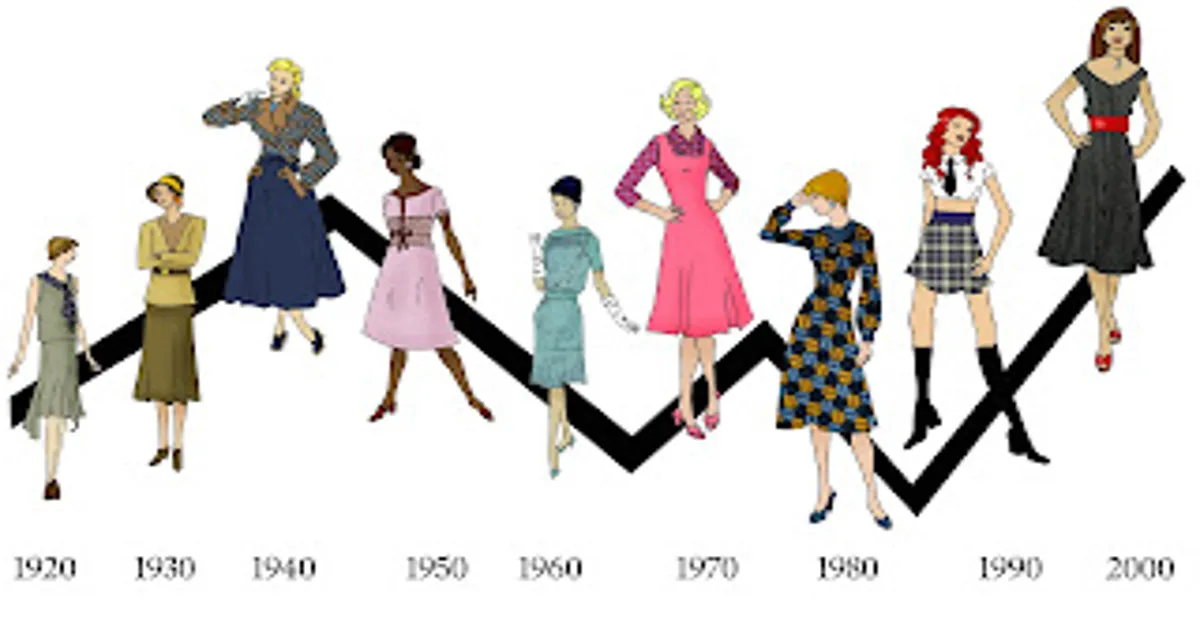 fashion eras of the 21st century