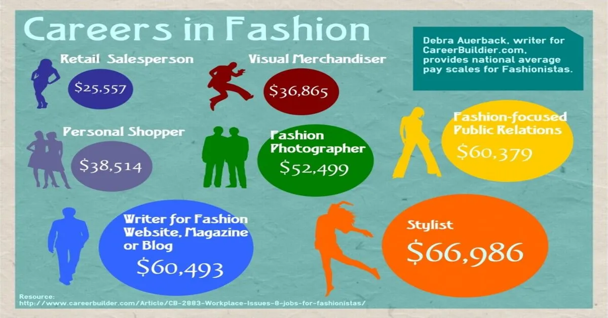 fashion retail part time jobs